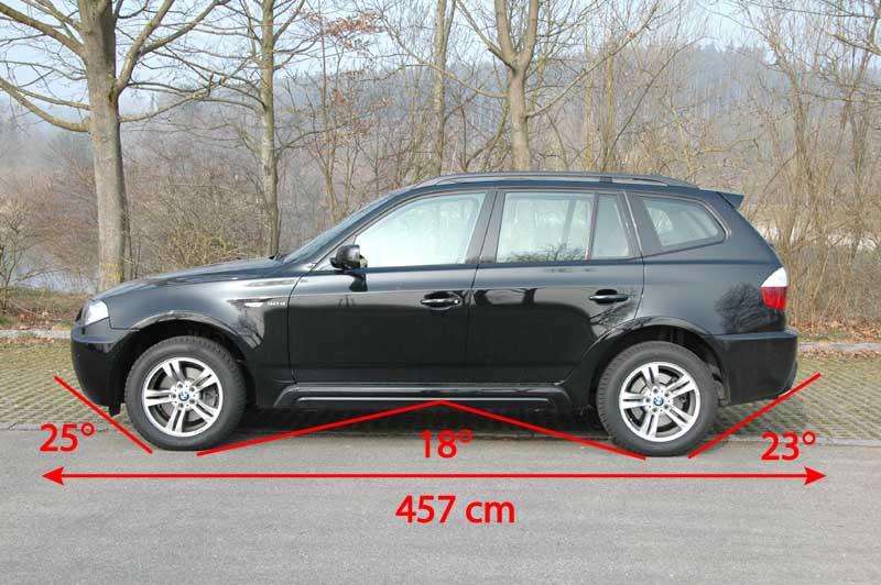 ALLRAD-MAGAZIN Fahrbericht: BMW X3 3.0d - Seite 6